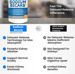 Kidney Restore bottle detail label emphasizes kidney health support and trusted manufacturing.
