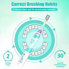Product packaging and included accessories for the green giraffe toothbrush