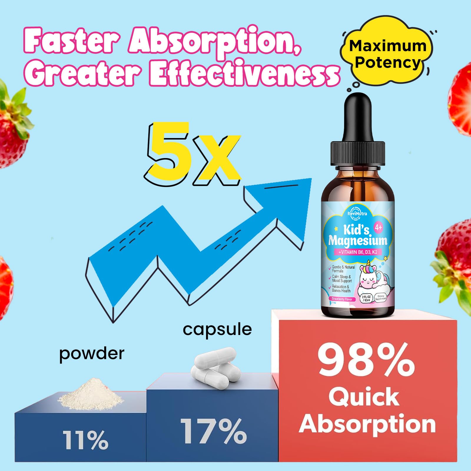 Digestive-friendly magnesium glycine drops for kids