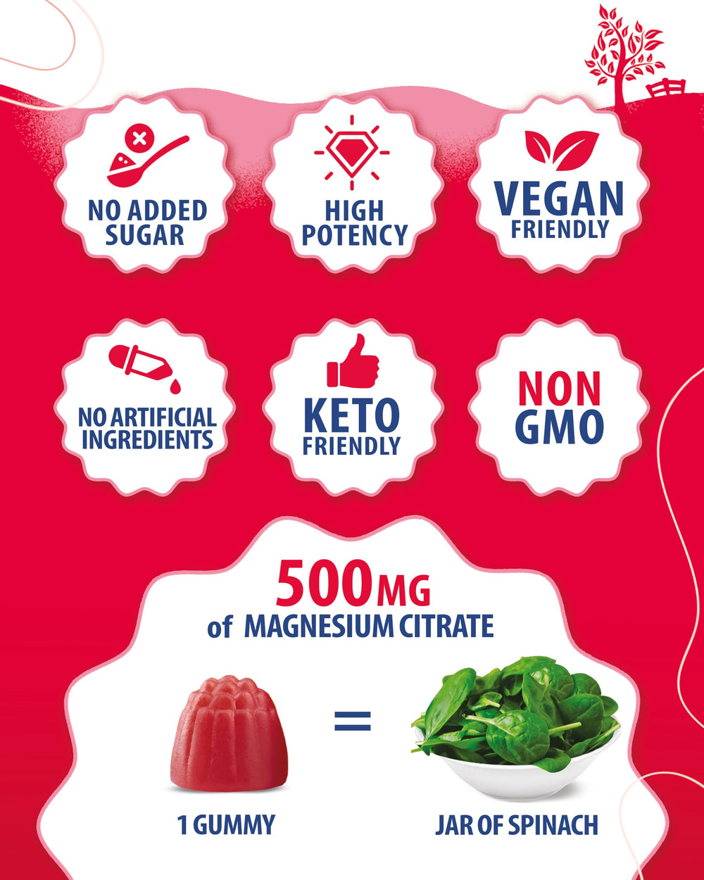 Kids magnesium gummies suitable for ages 4 and up