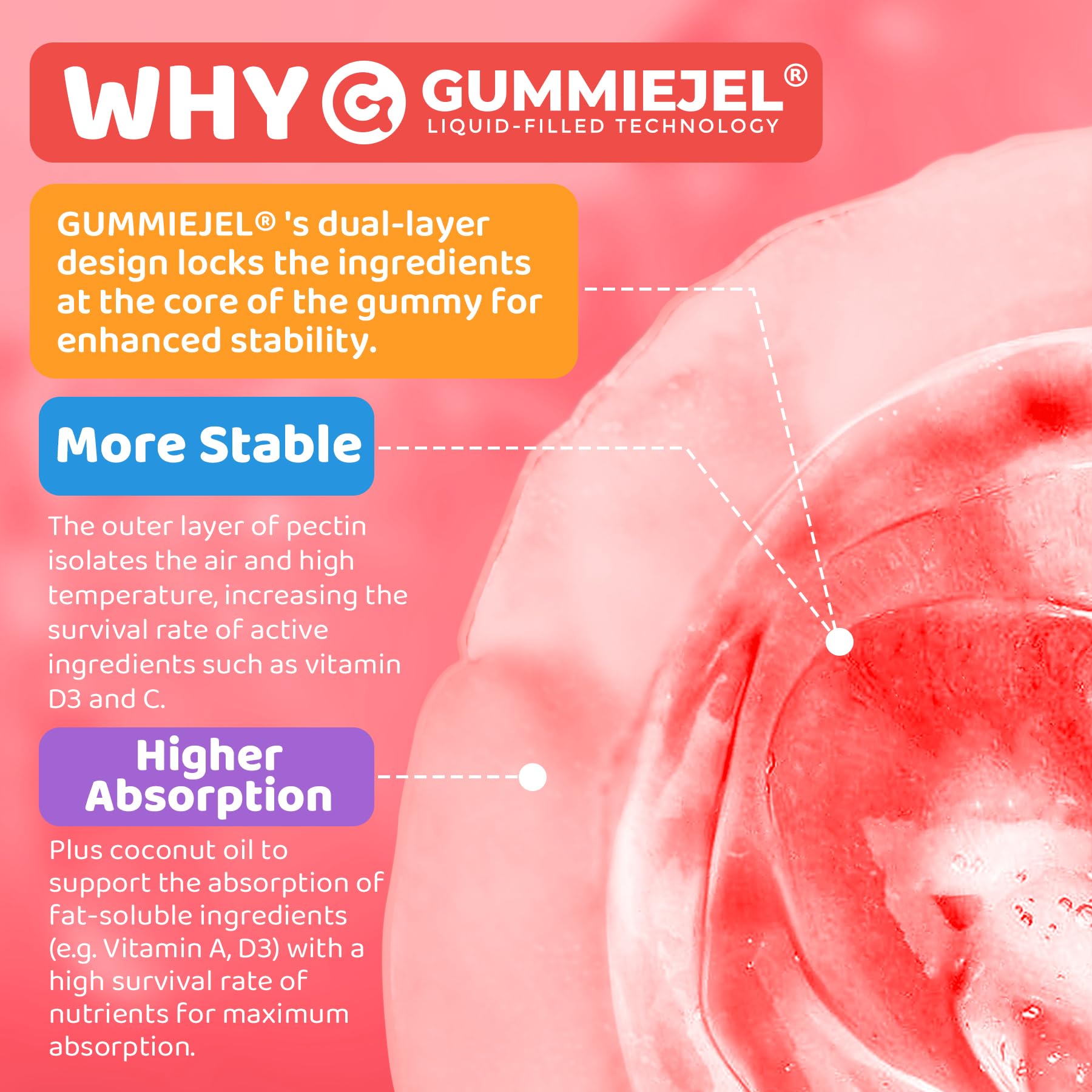 Gummies packaging inside a box