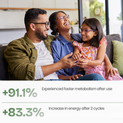 Dropper dispensing thyroid support drops