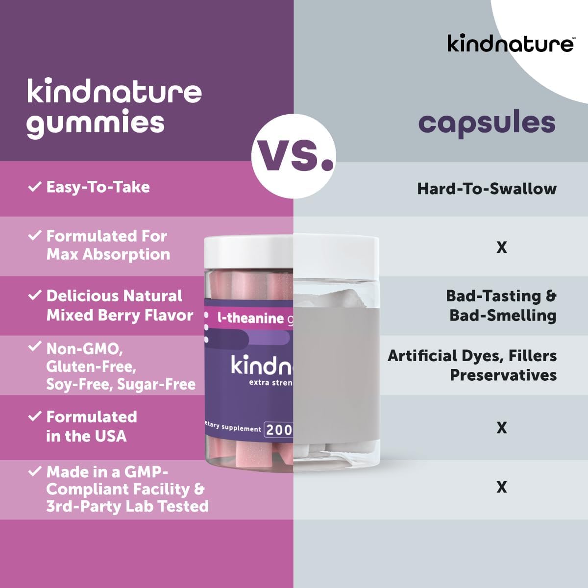 Nutrition panel showing low-sugar L-Theanine gummies