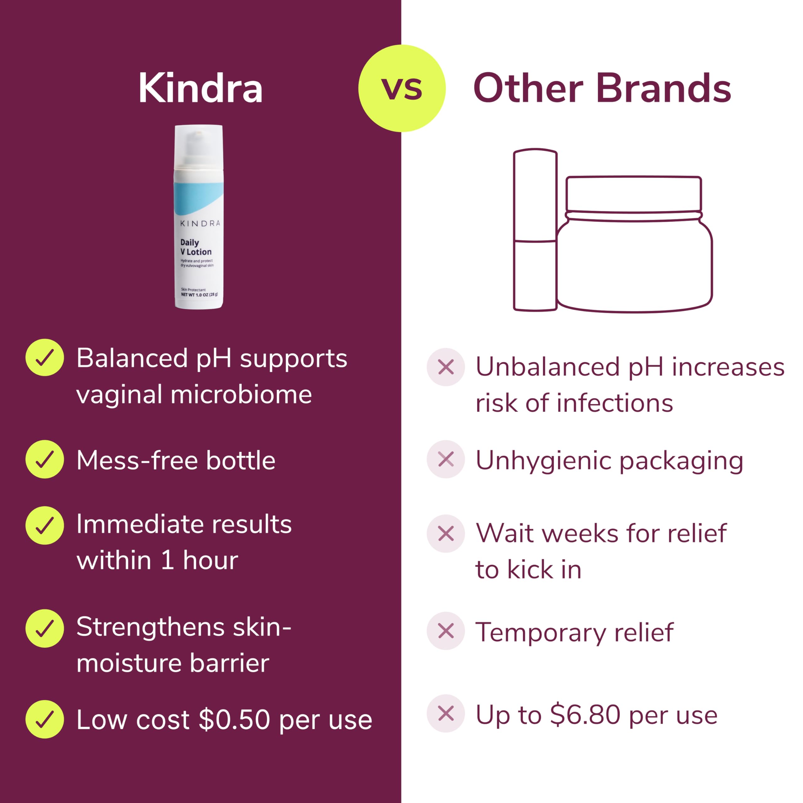Kindra Daily V Lotion packaging close-up highlights premium, doctor-recommended care
