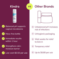 Kindra Daily V Moisturizer Lotion XL hands applying product for daily vulvovaginal care