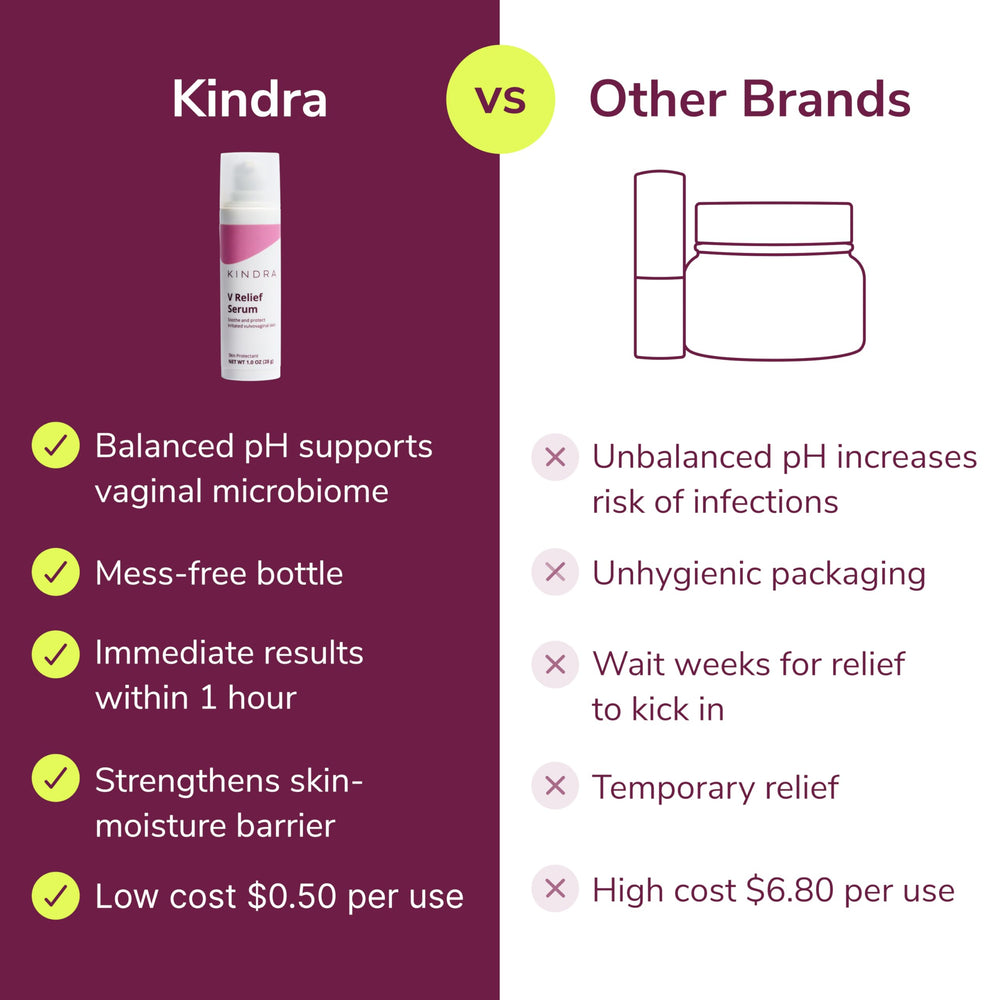Kindra packaging box highlights safe, hormone-free formulation.