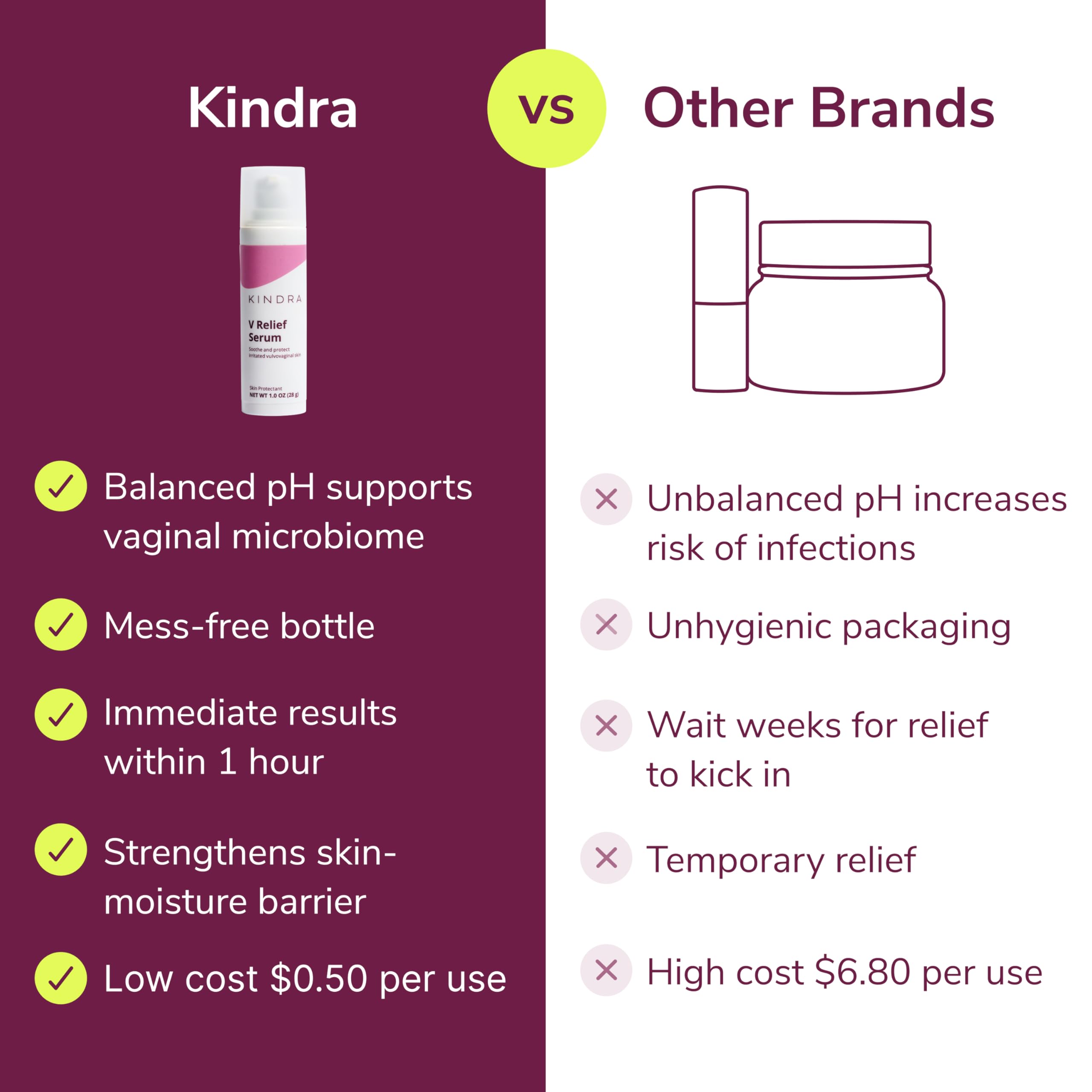 Kindra V Serum XL doctor-recommendation badge signals professional trust.