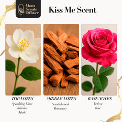 Diffuser-ready Kiss Me Scent bottle shown with diffuser