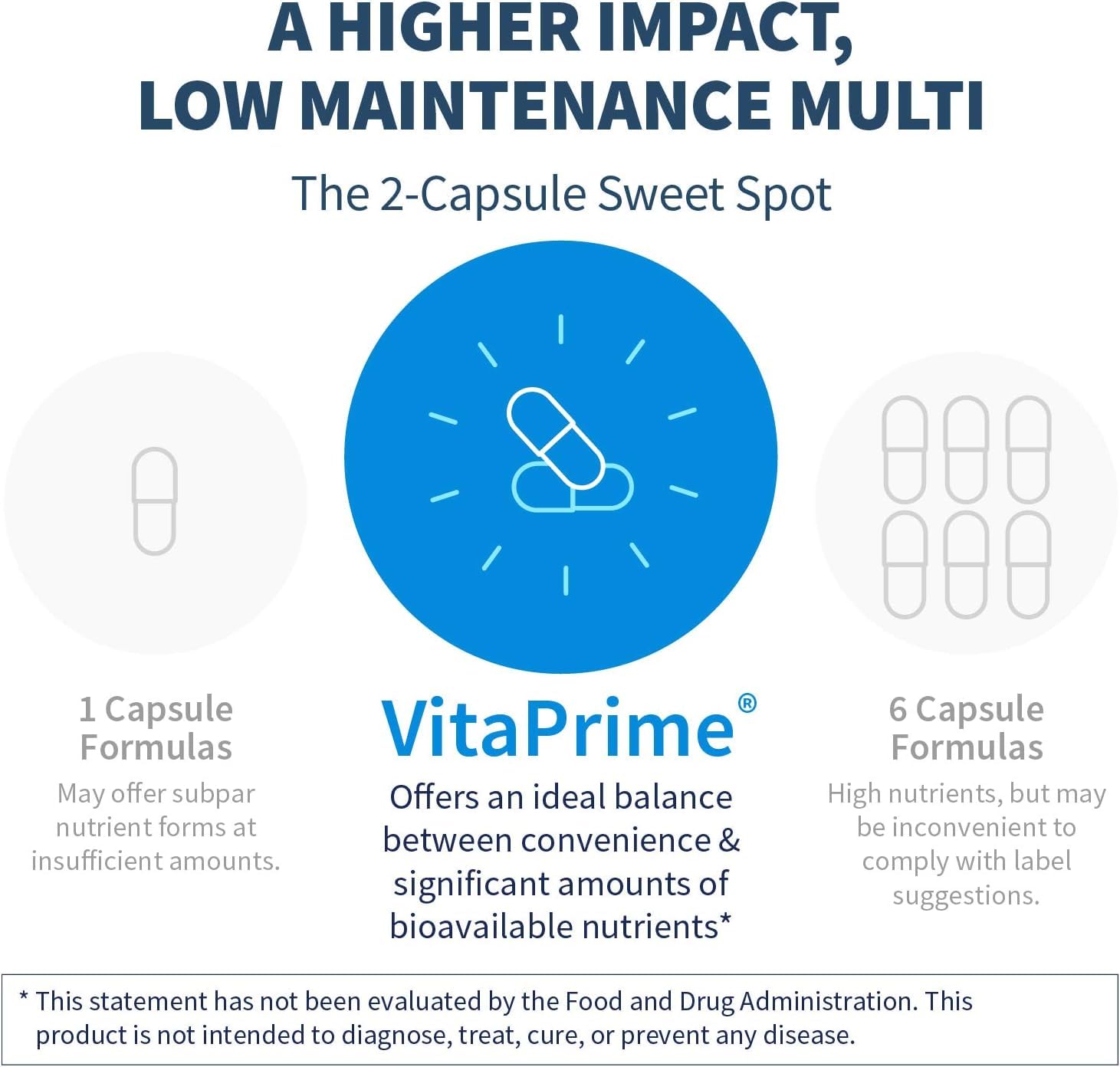 VitaPrime ingredients and supplement facts panel