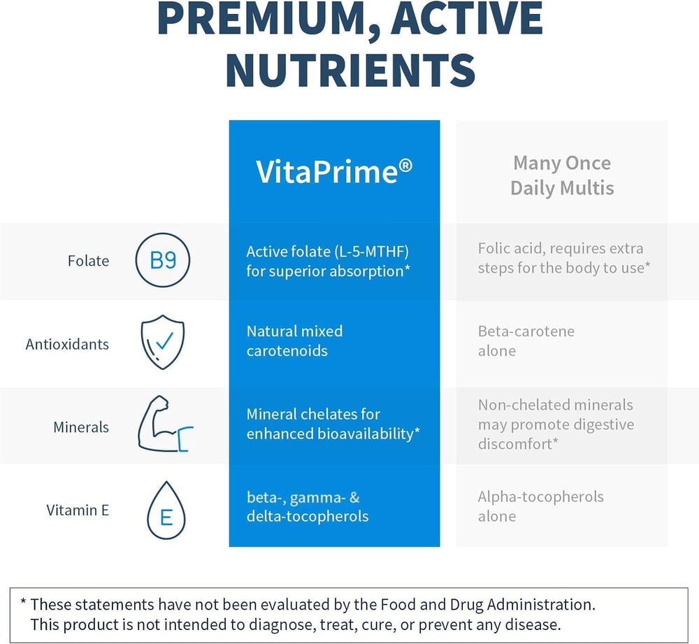 Capsules and tablets formats available for VitaPrime