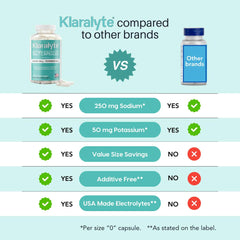 Klaralyte label back with quality and ingredient information