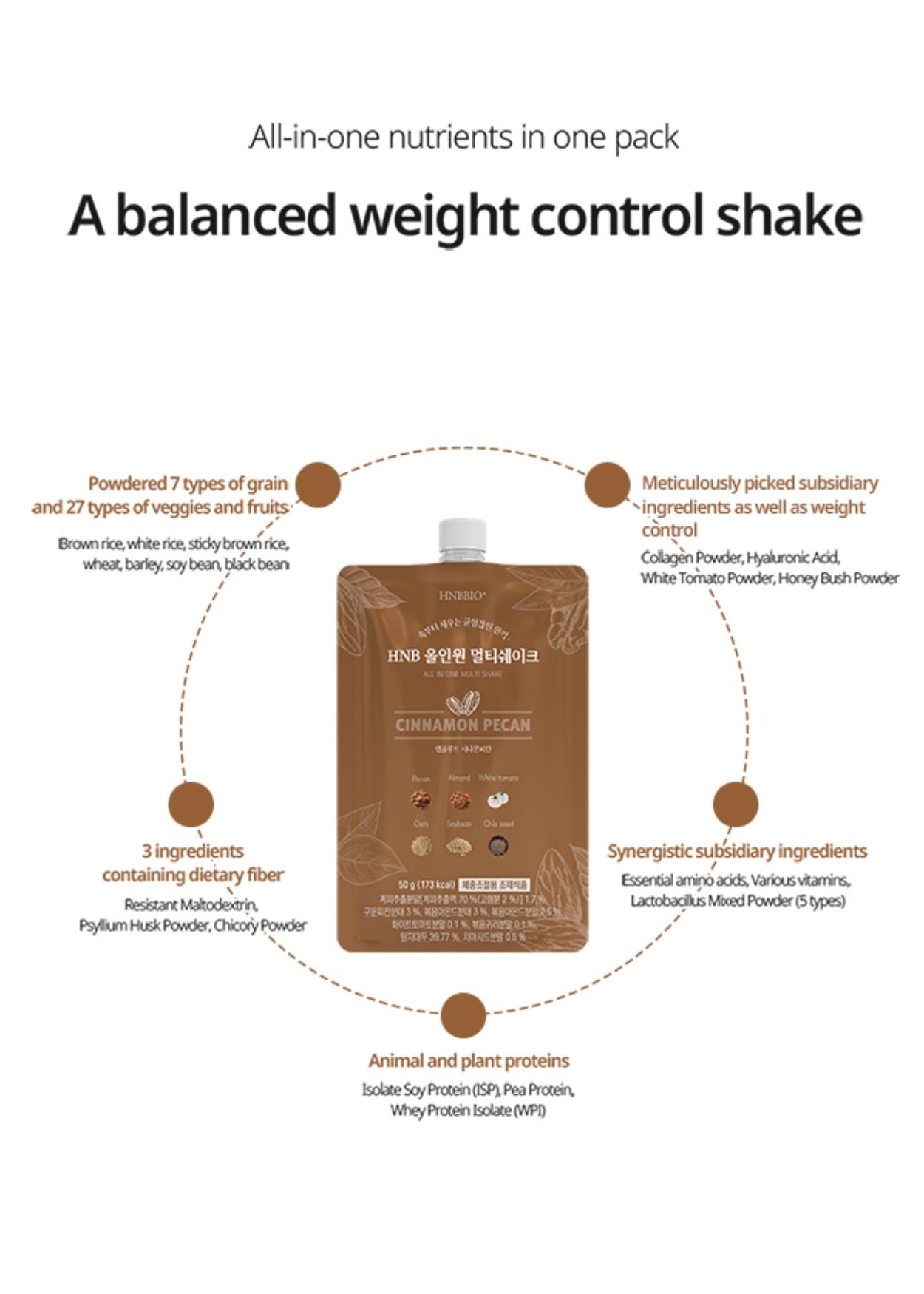 Close-up of Cinnamon Pecan shake powder