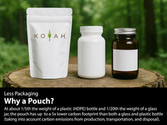 Dosing guidance for 1–5 capsules daily