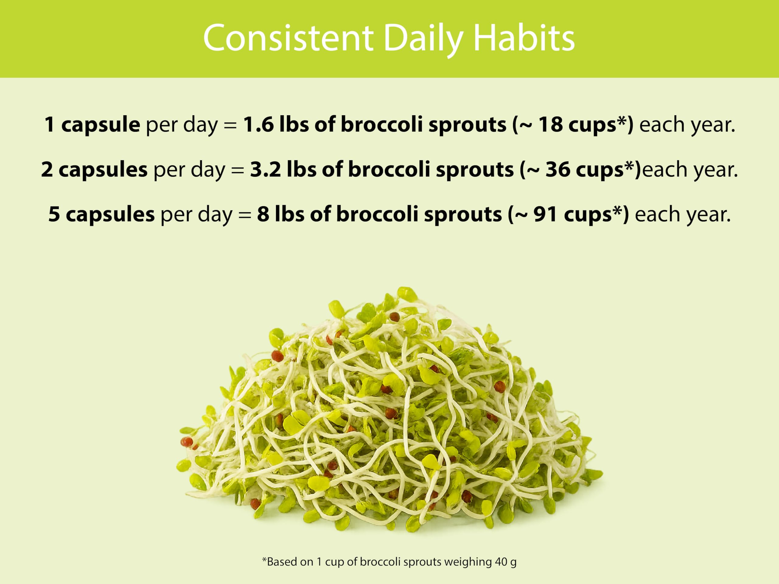KOYAH USA grown organic broccoli sprouts label emphasizes local sourcing.