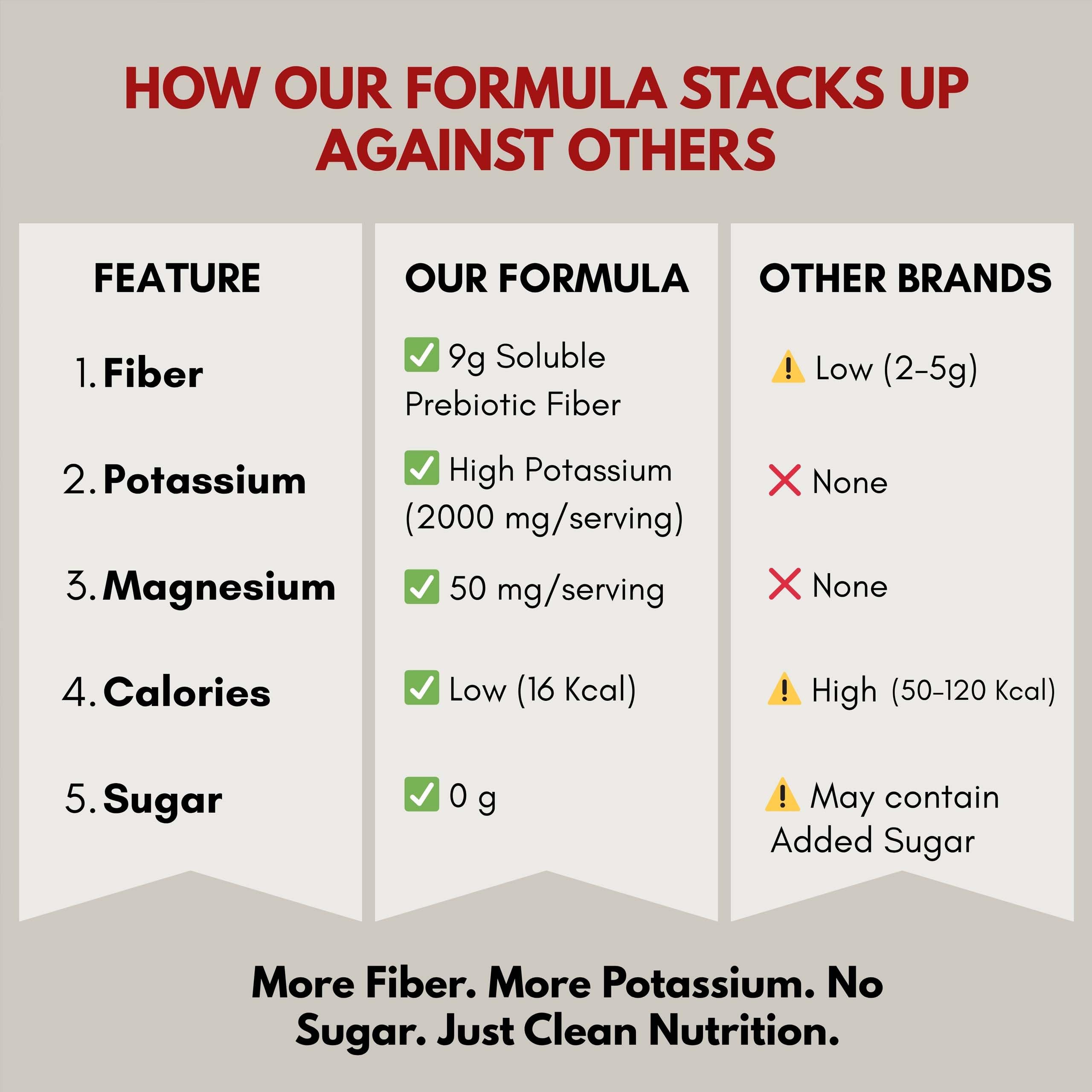 Energy without caffeine concept graphic