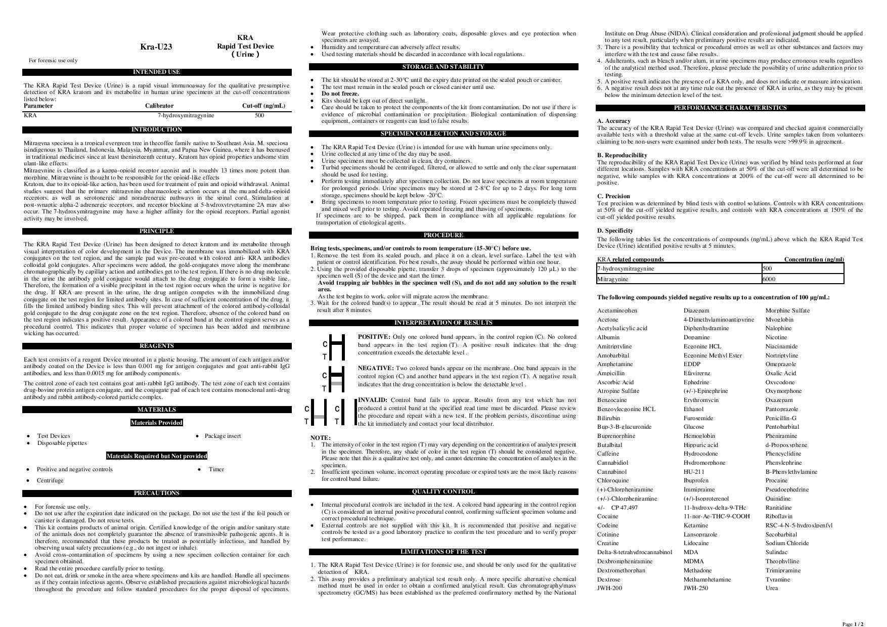 Test layout showing 12 panels for kratom detection