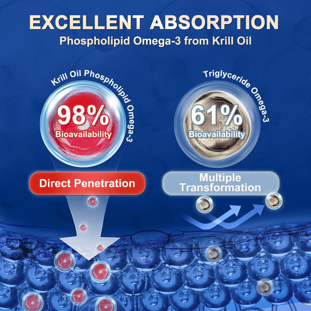 Krill Oil 1200 mg supplement facts panel