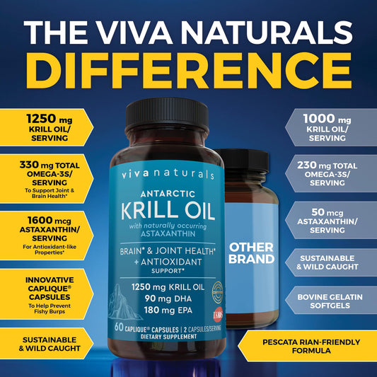 Close-up of krill oil capsules