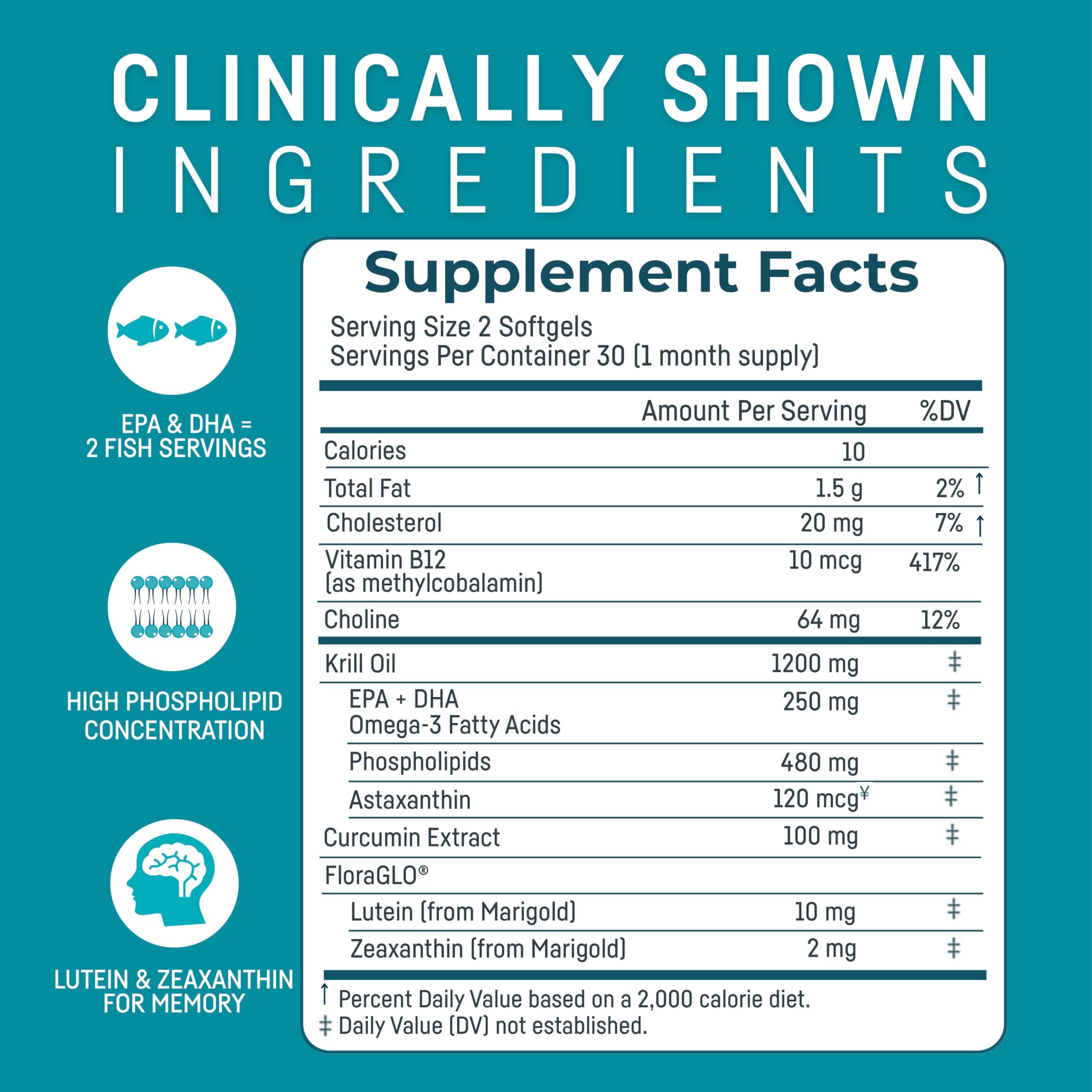 Krill oil omega-3 boost for brain health