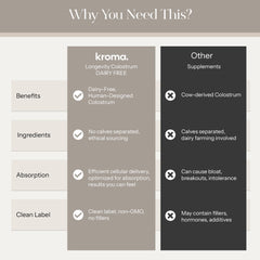 Ingredients list for KROMA Super Core powder