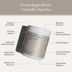 Graphic of ImmunoLin IgG in KROMA formula