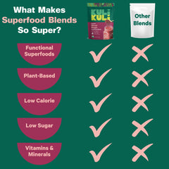 Smoothie prepared with Mood Magic superfood powder