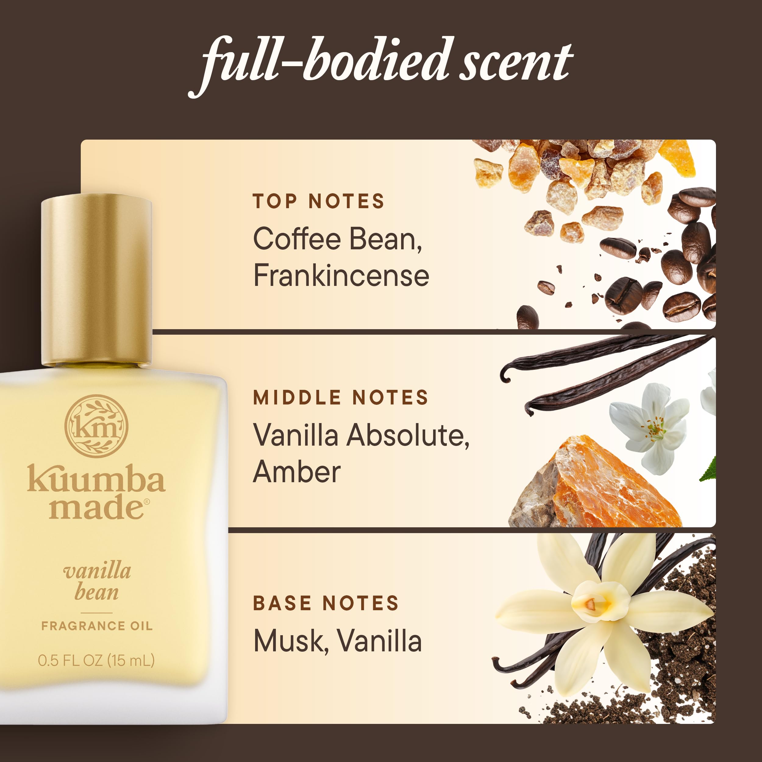 Oil-based, concentrated fragrance oil