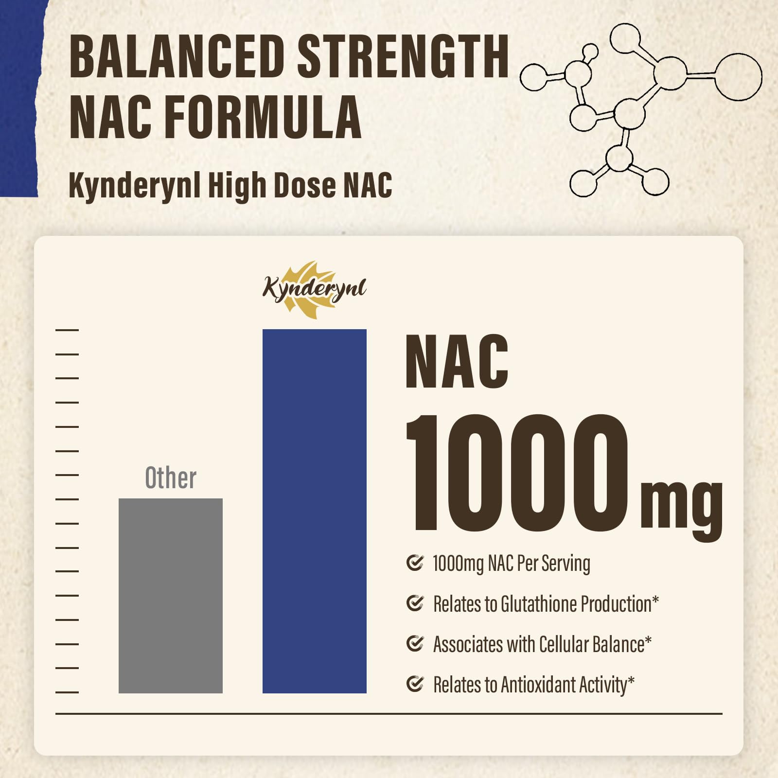 Daily dosage of Kynderynl NAC 1000mg - 2 capsules