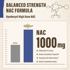 Daily dosage of Kynderynl NAC 1000mg - 2 capsules