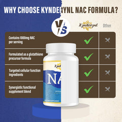 Kynderynl NAC packaging and box view