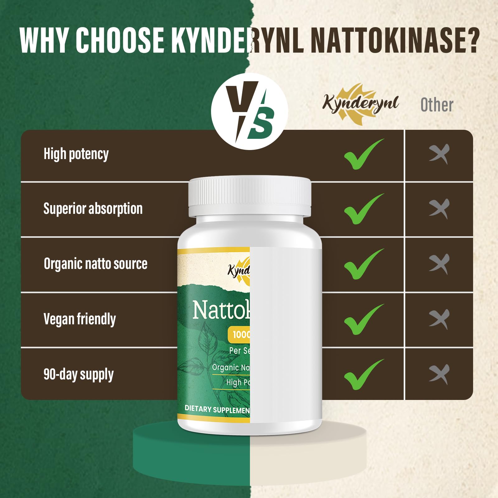 Packaging illustration of Kynderynl nattokinase box