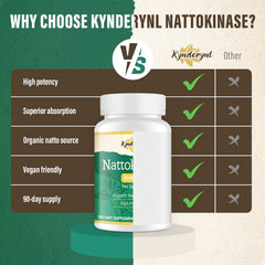 Packaging illustration of Kynderynl nattokinase box
