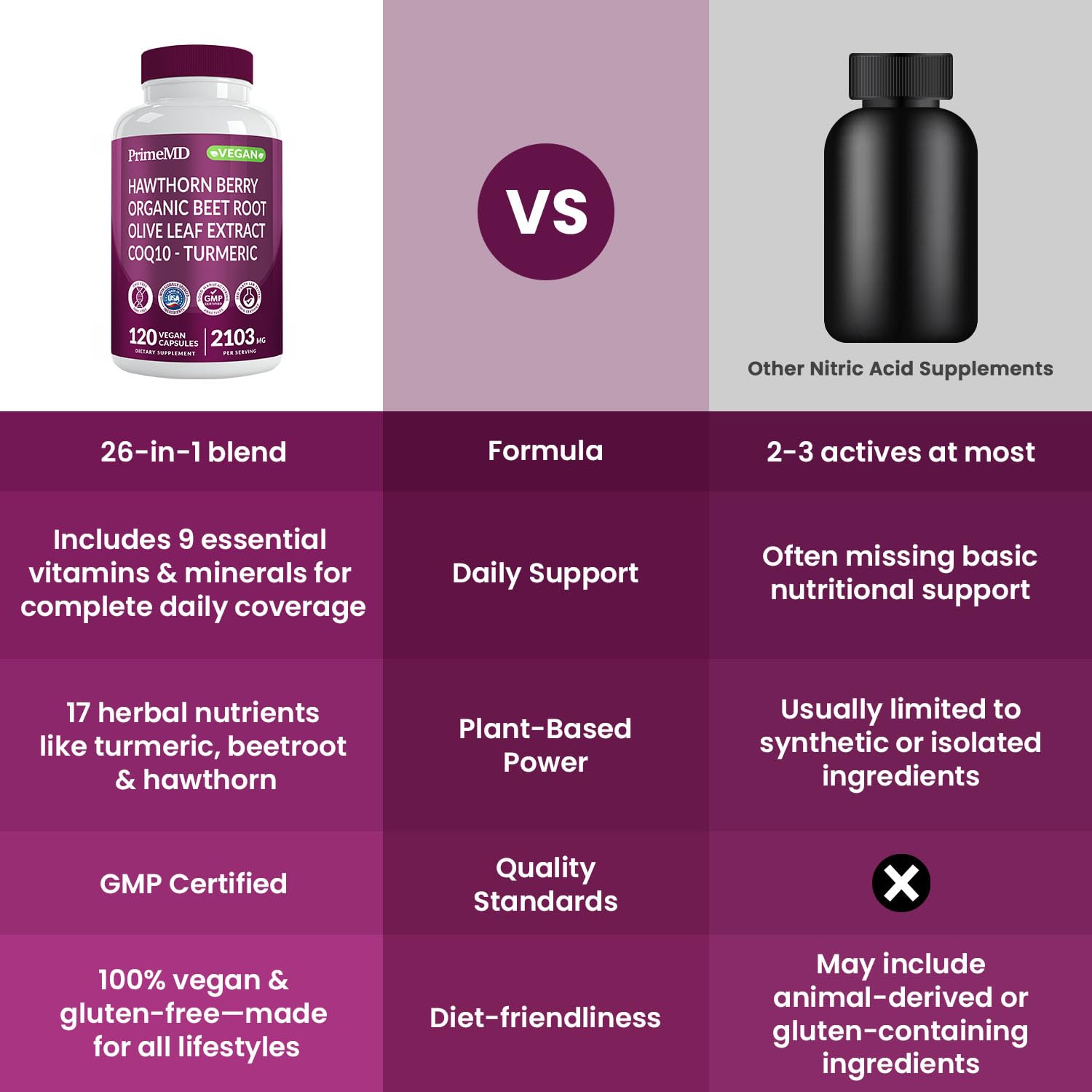 Vitamin and mineral blend included in the formula