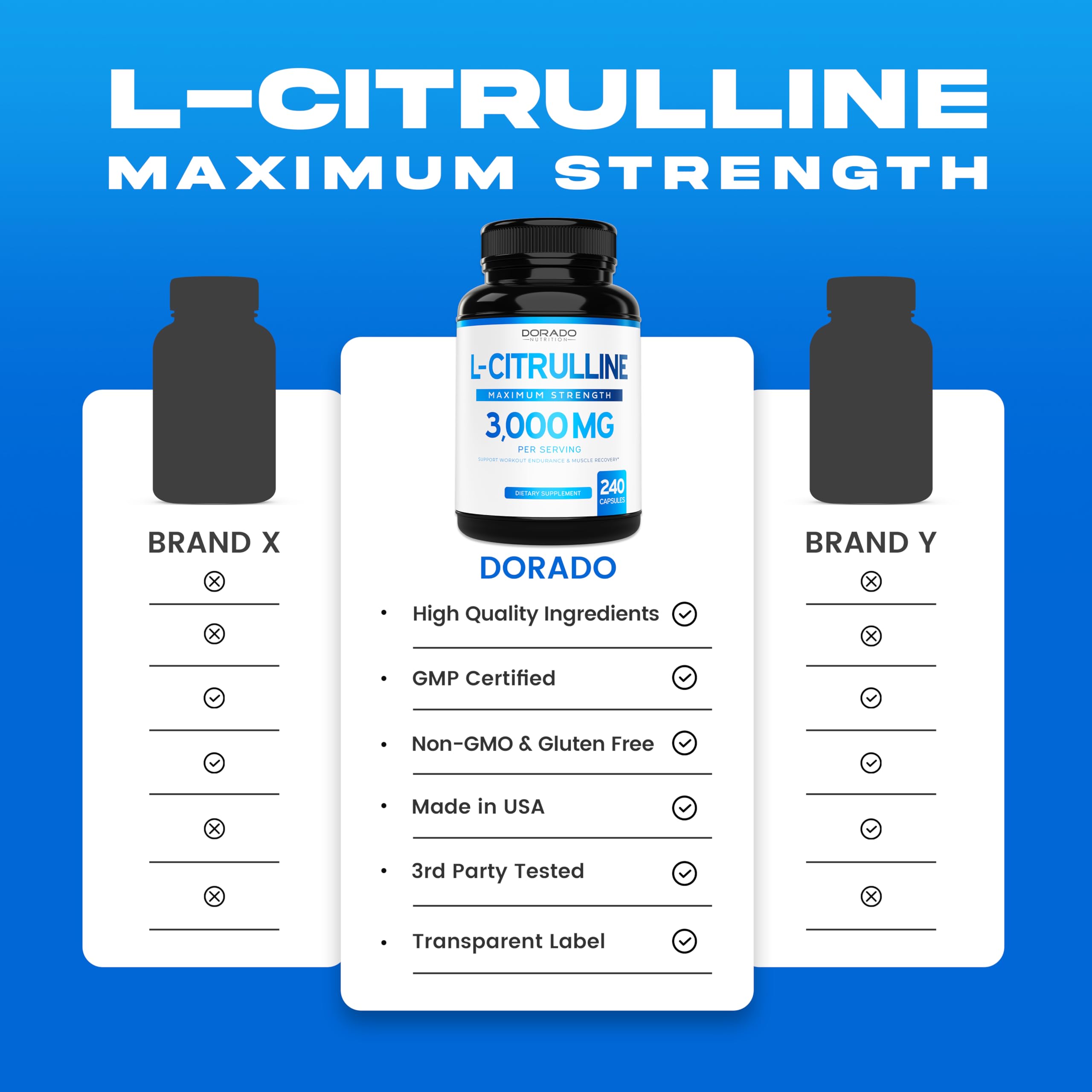 Label showing L-Citrulline 3000mg and USA-made