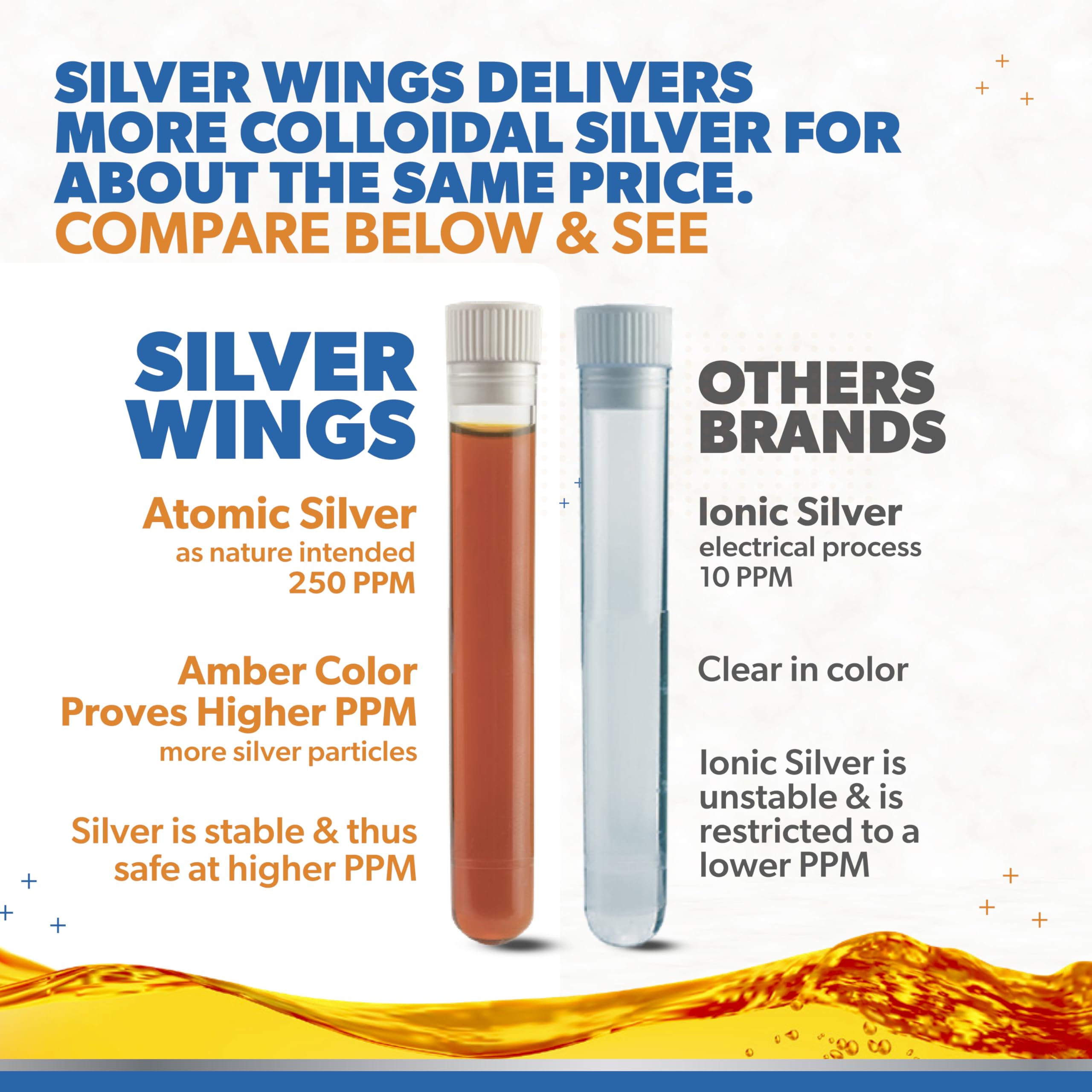 Independent lab test results for colloidal silver quality (ppm, purity, pH)