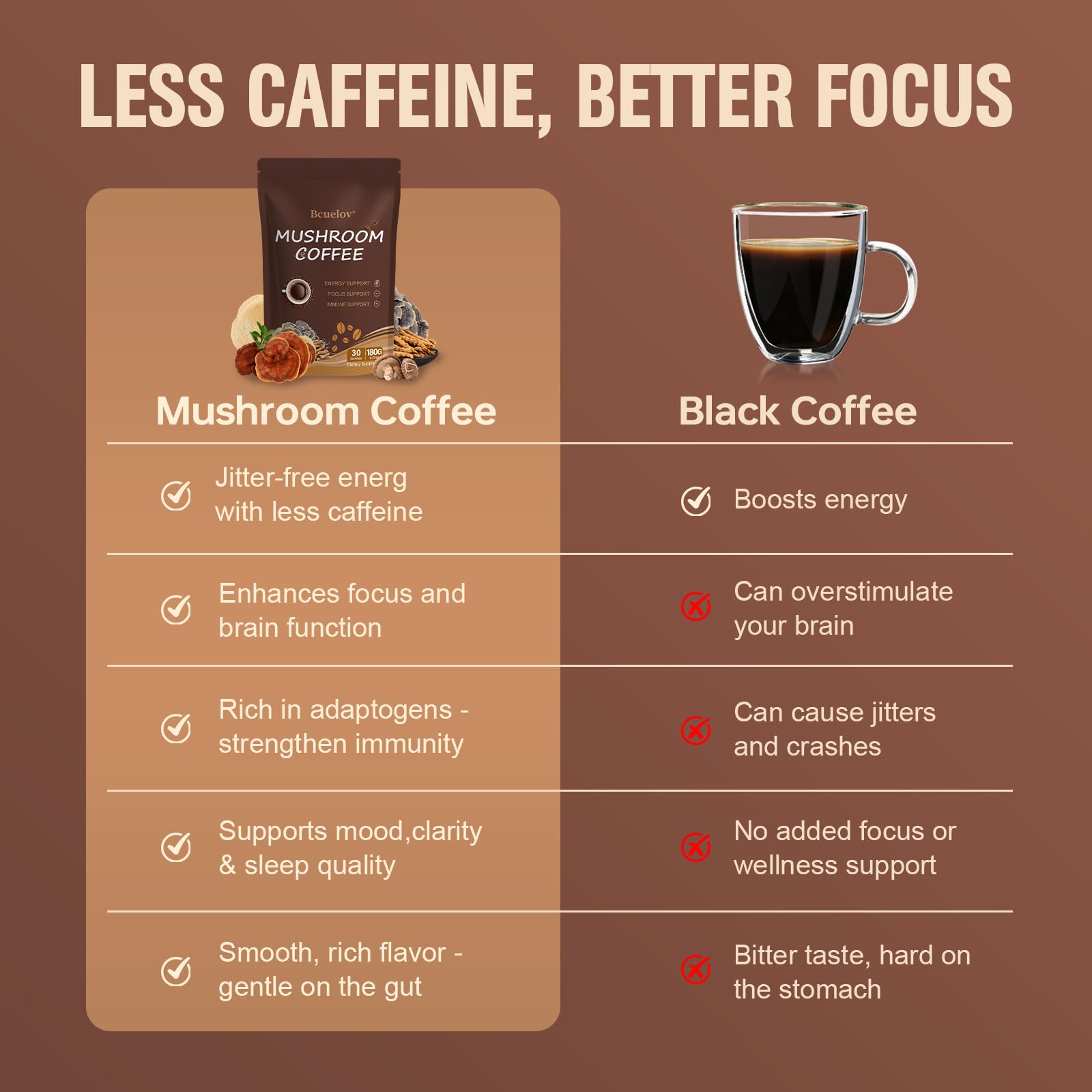 Lab-tested beta-glucans at 25% or higher.