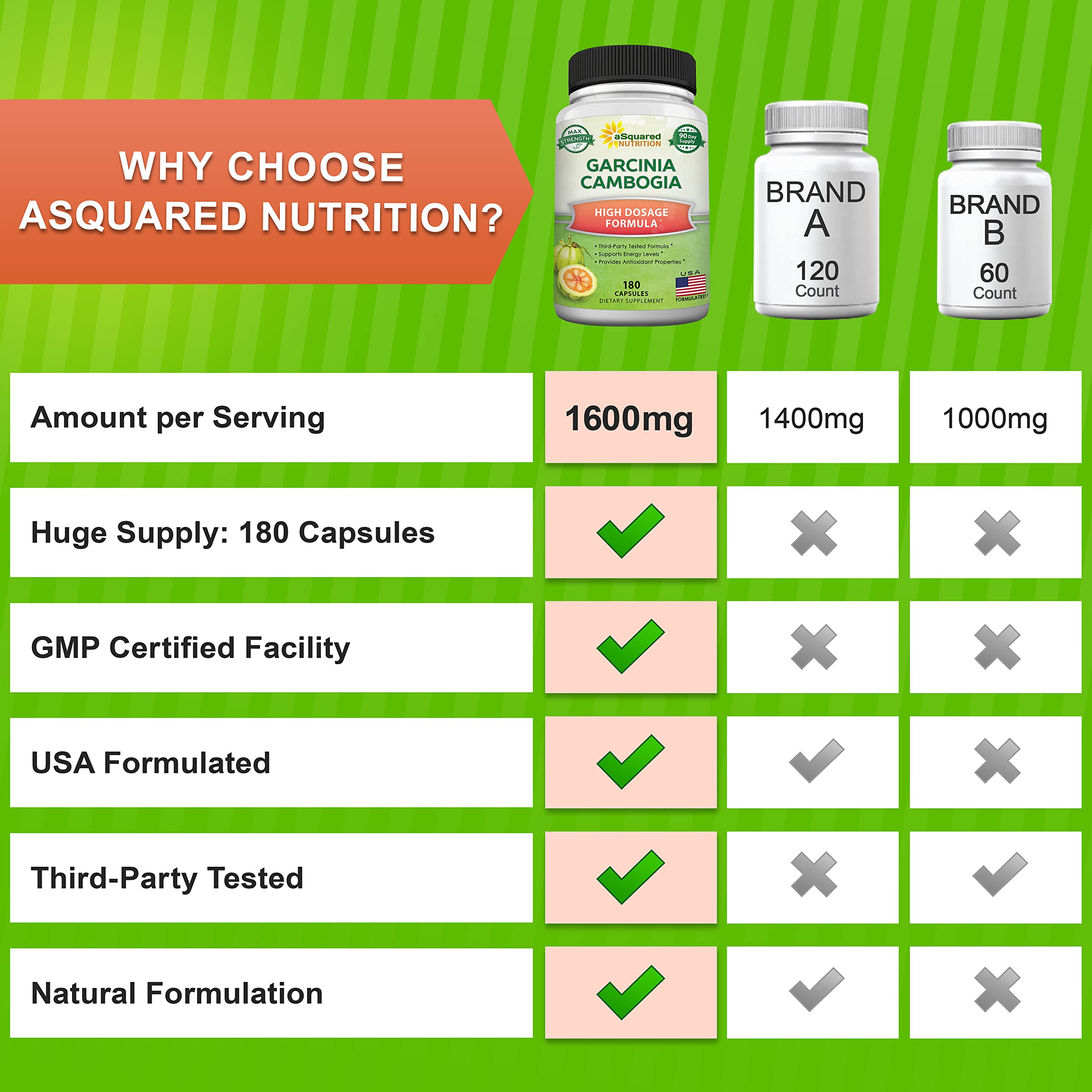 Lab-tested Garcinia Cambogia supplement label