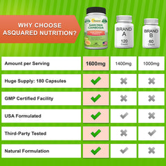 Lab-tested Garcinia Cambogia supplement label