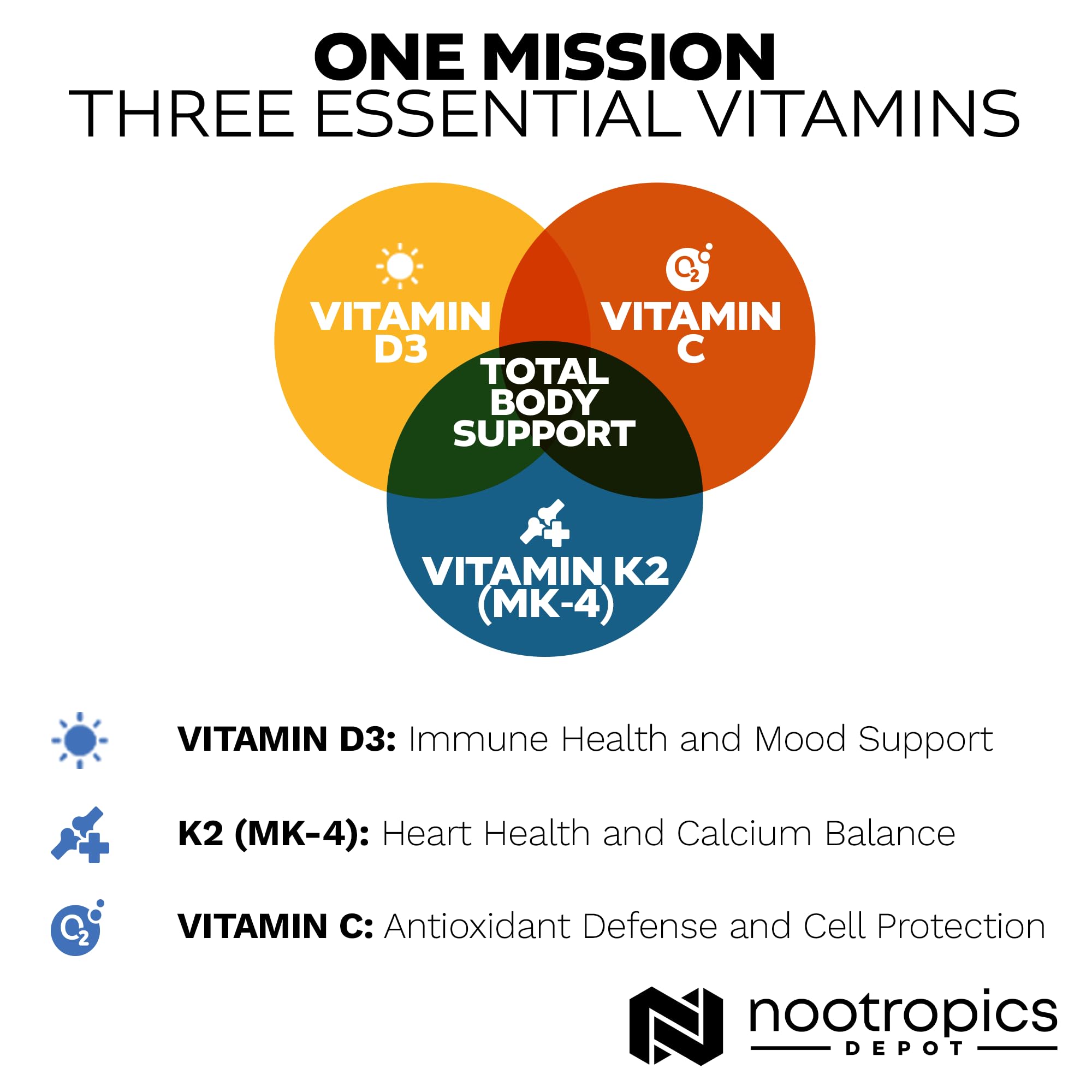 Lab-tested and verified quality badge for Nootropics Depot