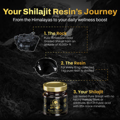 Lab test certificate for Shilajit resin