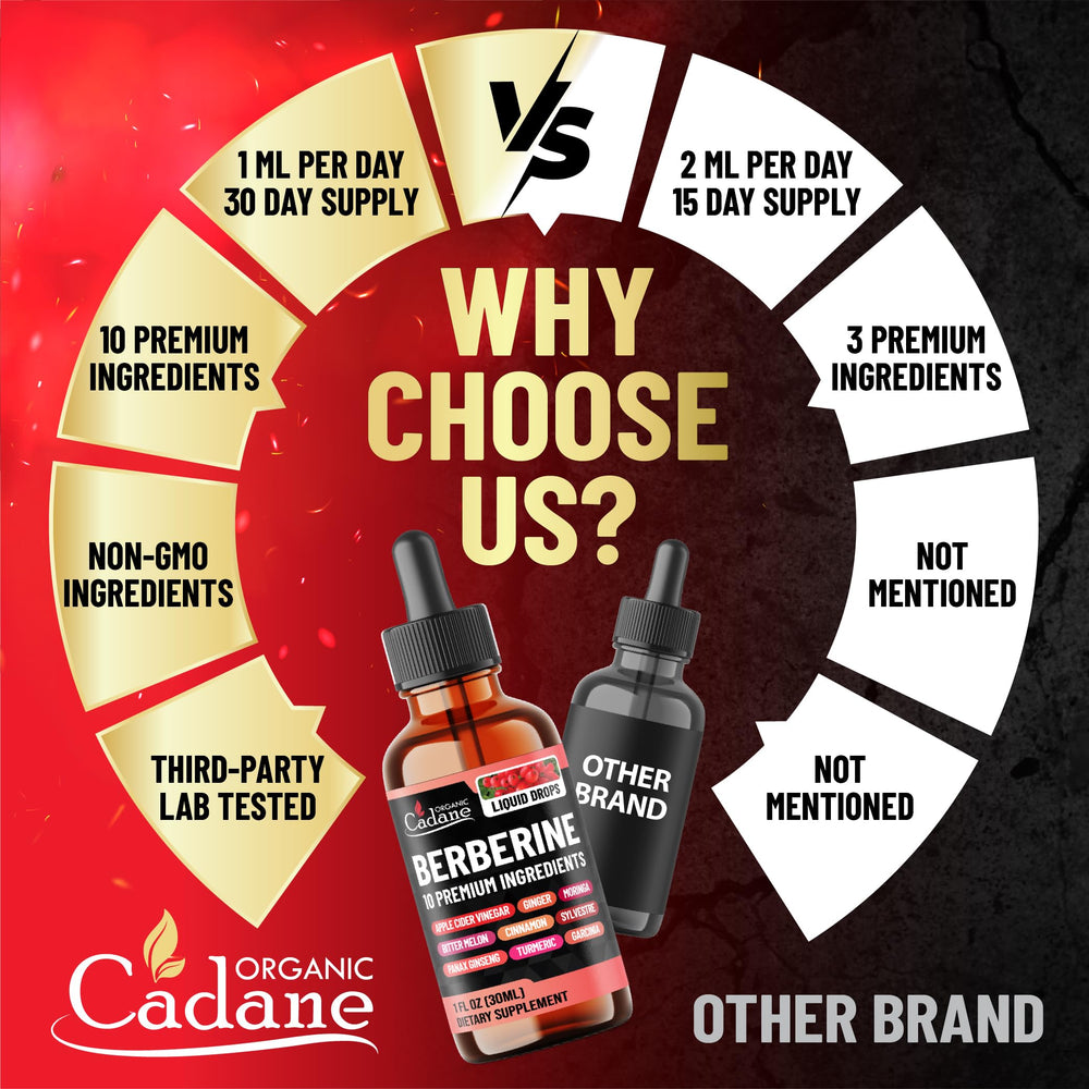 Laboratory testing for purity and potency