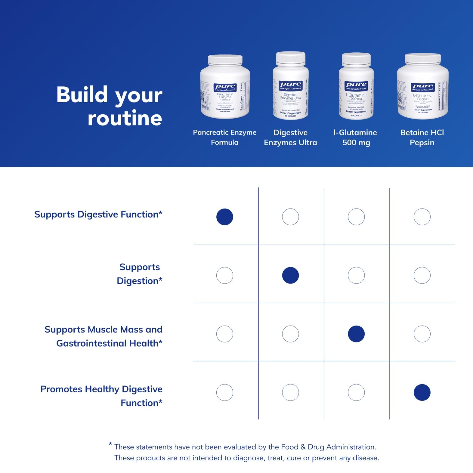 Product label for Pancreatic Enzyme Formula 180 capsules