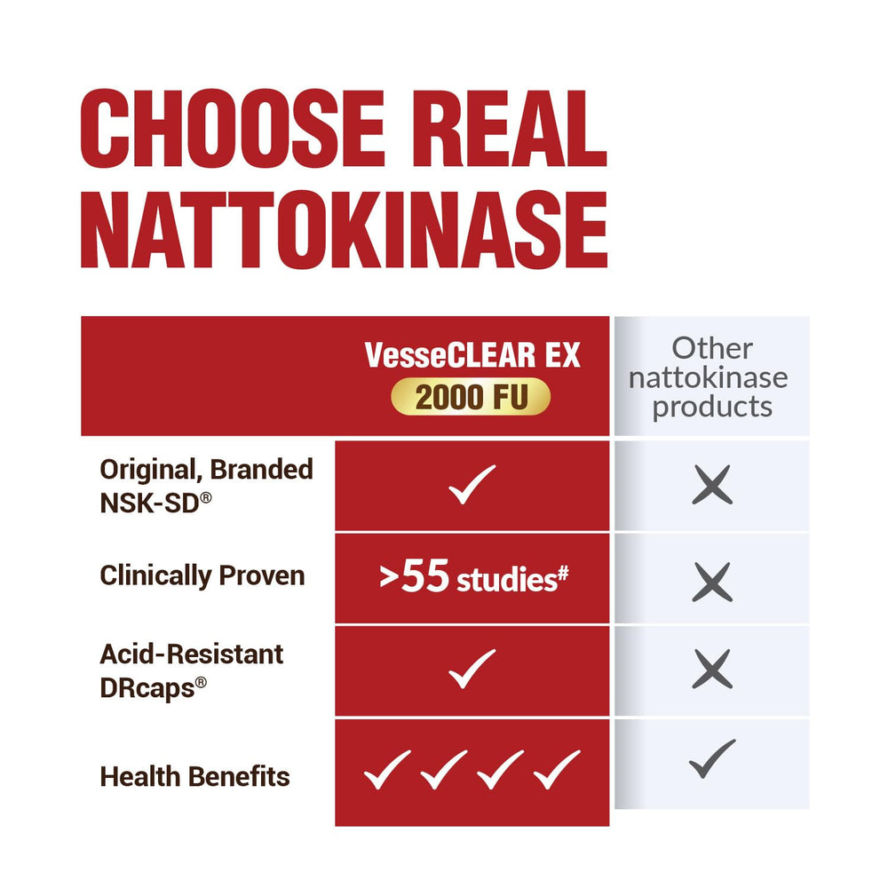 LABO Nutrition VesseCLEAR EX no pungent smell nattokinase for comfortable use.