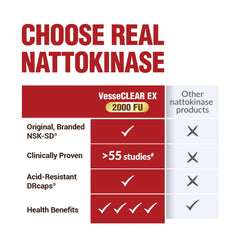 LABO Nutrition VesseCLEAR EX no pungent smell nattokinase for comfortable use.