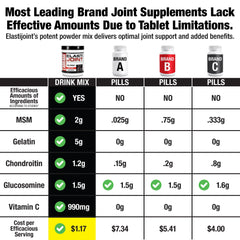 Elastijoint fruit punch powder with scoop