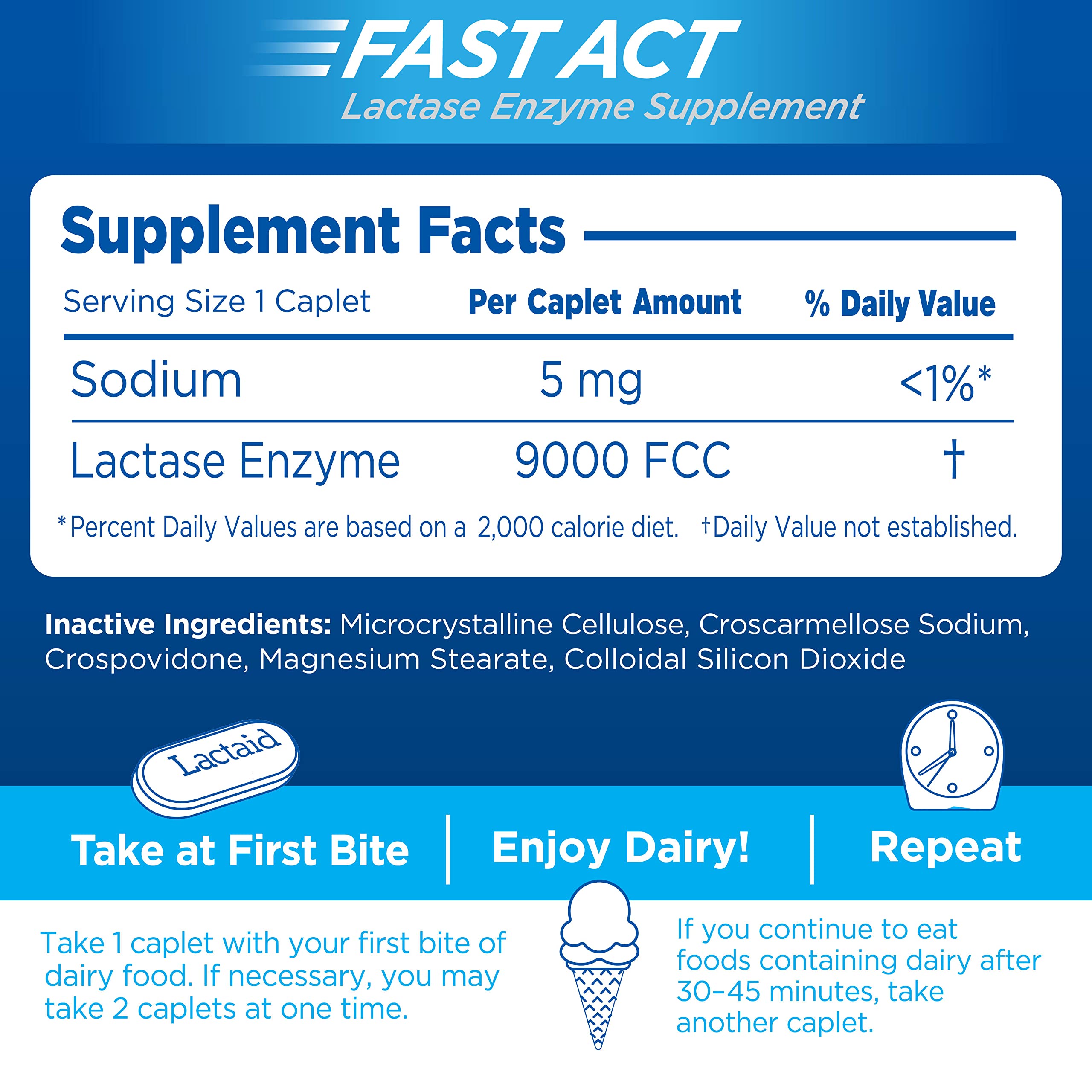 Lactaid Fast Act packaging beside dairy foods suggests practical relief with everyday meals