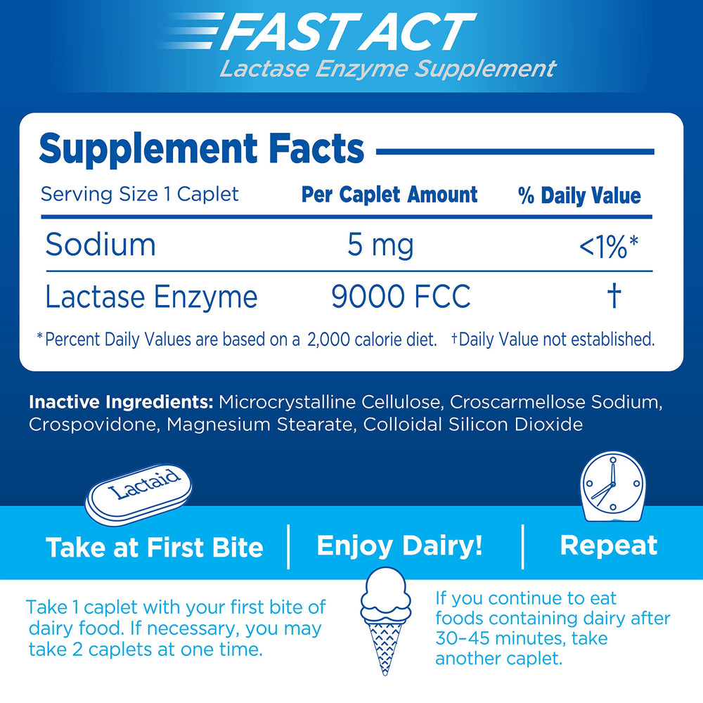 Lactaid Fast Act packaging beside dairy foods suggests practical relief with everyday meals