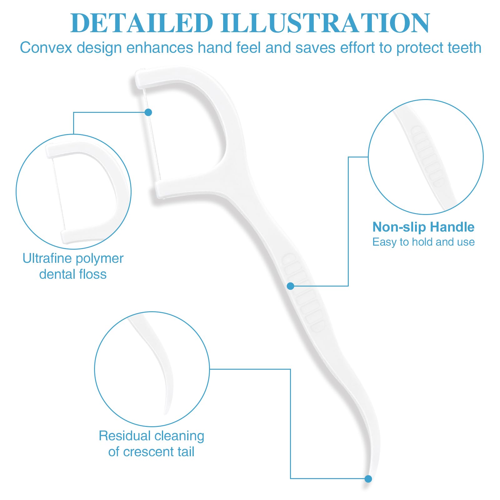 Durable polyethylene handle with smooth floss wire on floss picks