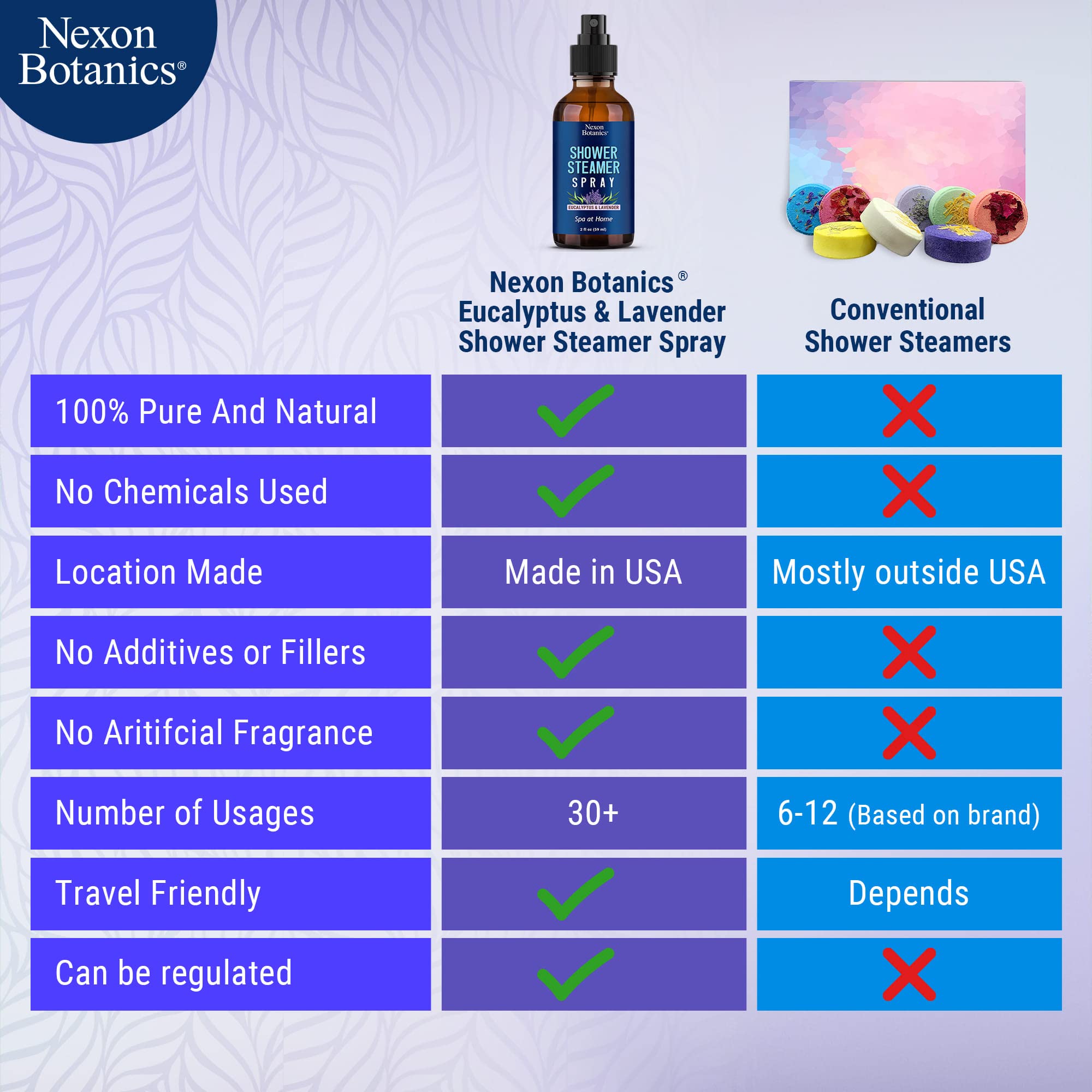 Lavender and eucalyptus essential oil in diffuser