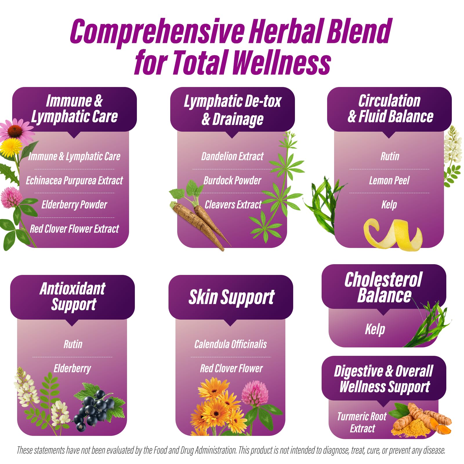 Dandelion root and Burdock root components for lymph support